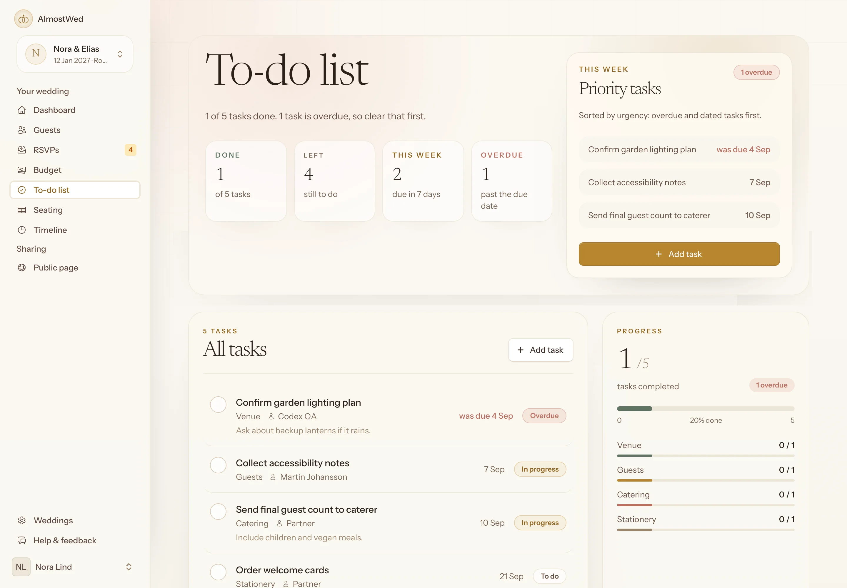 The to-do list in AlmostWed showing five tasks with owners and due dates, one of them overdue.